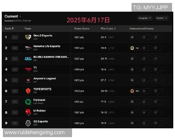 英雄联盟最新力量排行榜揭晓EDG荣登第七位展现强大实力